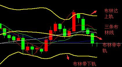 四种方式巧用分析布林线指标的最佳止损点位(图1) 四种方式巧用分析布林线指标的最佳止损点位(图1)