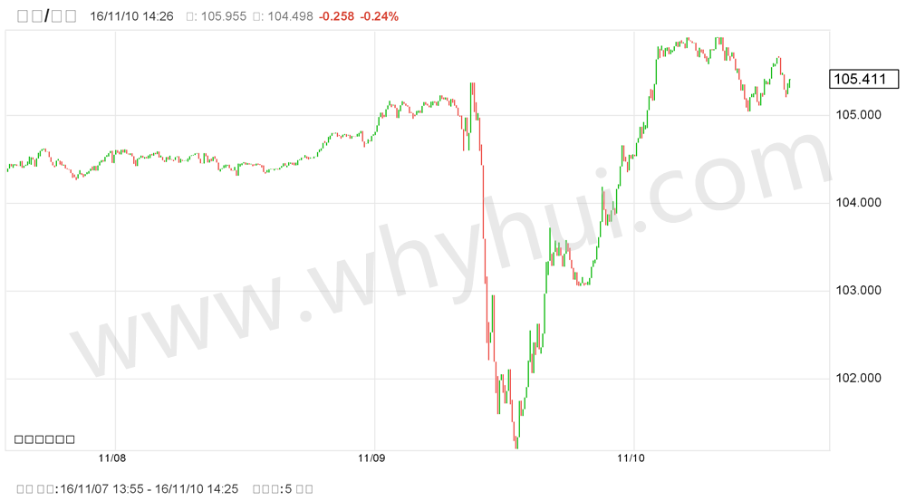 炒外汇如何运用货币对的相关性获利(图2) 炒外汇如何运用货币对的相关性获利(图2)