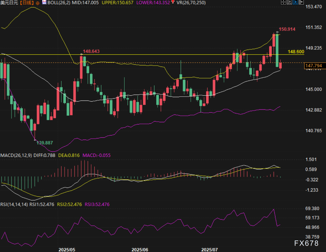 美元兑日元阶段见顶?技术结构暗示反转可能(图2) 美元兑日元阶段见顶?技术结构暗示反转可能(图2)