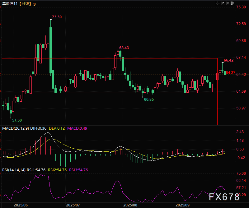 上周大涨今天暴跌，油价为何变脸？(图2)