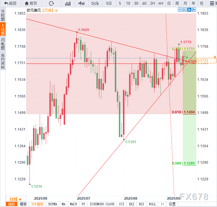 欧元走势预测:拉加德为欧元多头铺路,待美联储决议定乾坤(图2) 欧元走势预测:拉加德为欧元多头铺路,待美联储决议定乾坤(图2)