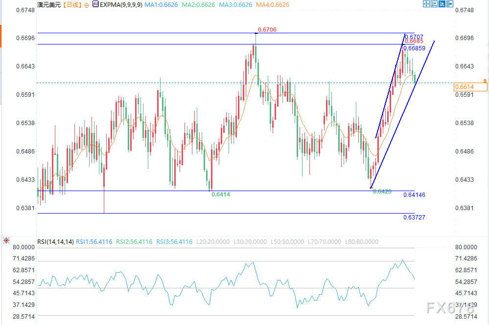 2026年澳洲联储或将维持利率不变,降息大概率延后至2027年(图2) 2026年澳洲联储或将维持利率不变,降息大概率延后至2027年(图2)