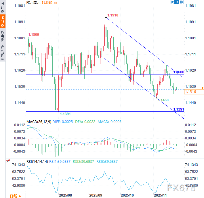 欧元汇率走势承压,市场关注后续数据指引(图2) 欧元汇率走势承压,市场关注后续数据指引(图2)
