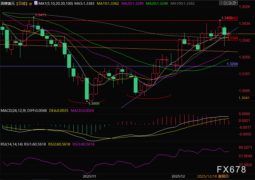 英国央行降息落地后英镑走势分析(图3)