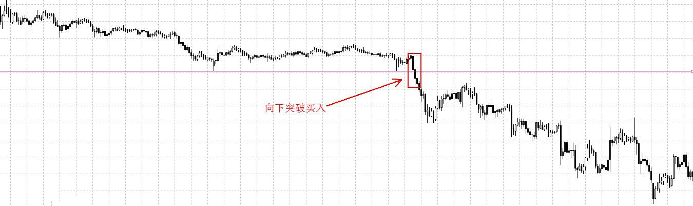 外汇趋势交易的三种入场策略解析(图2)