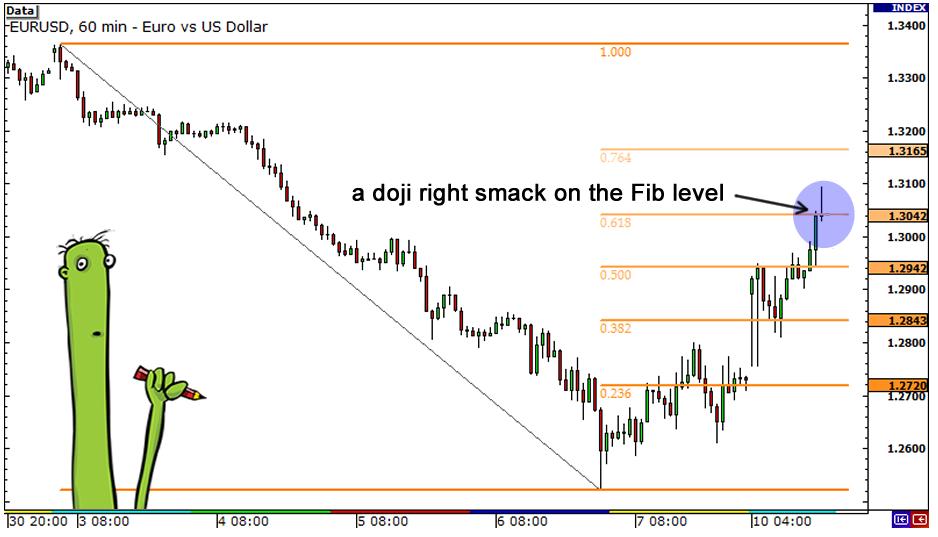 斐波那契与蜡烛线结合的外汇交易策略(图3)