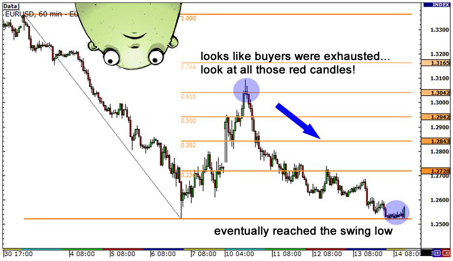 斐波那契与蜡烛线结合的外汇交易策略(图4)