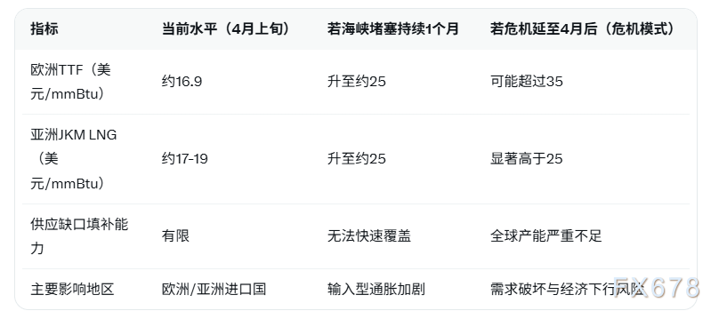 天然气市场面临供应风险，价格波动或加剧(图2)