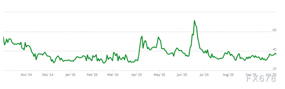 OPEC+谨慎增产与市场指标共同影响油价走势(图2)