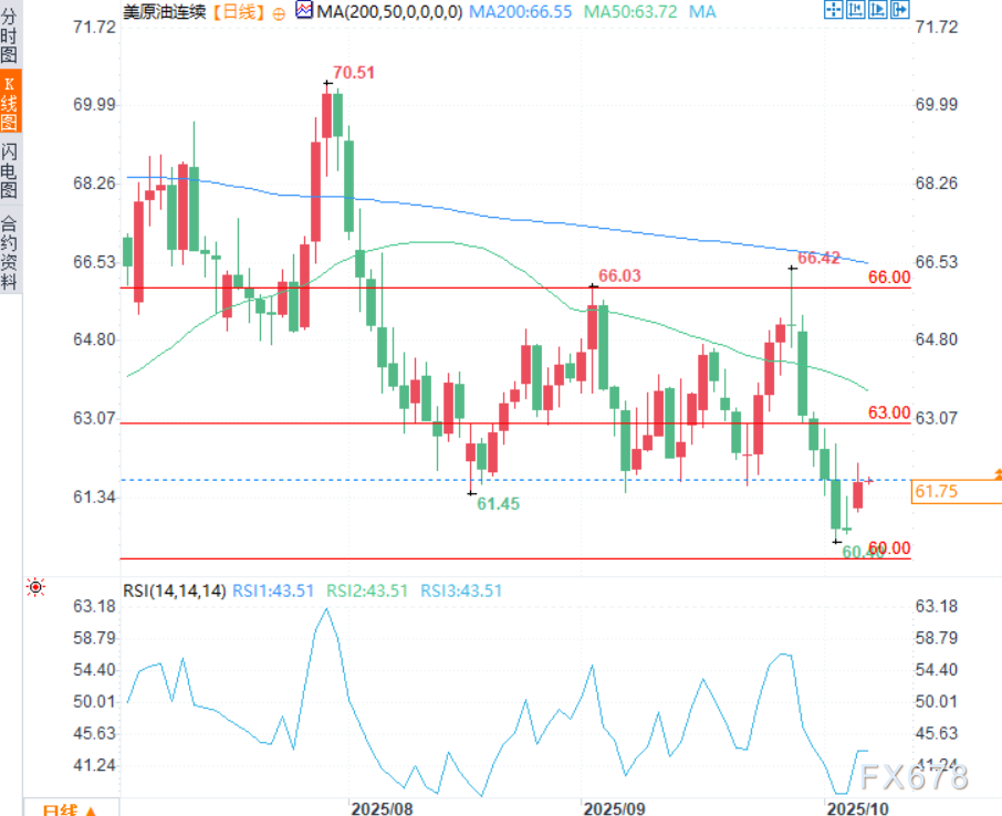 OPEC+谨慎增产与市场指标共同影响油价走势(图3)