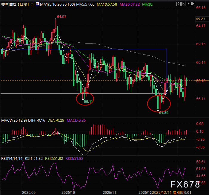原油市场波动解析：供需博弈与价格展望(图2)