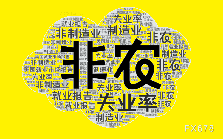 非农报告将揭美国就业市场真相，降息预期降