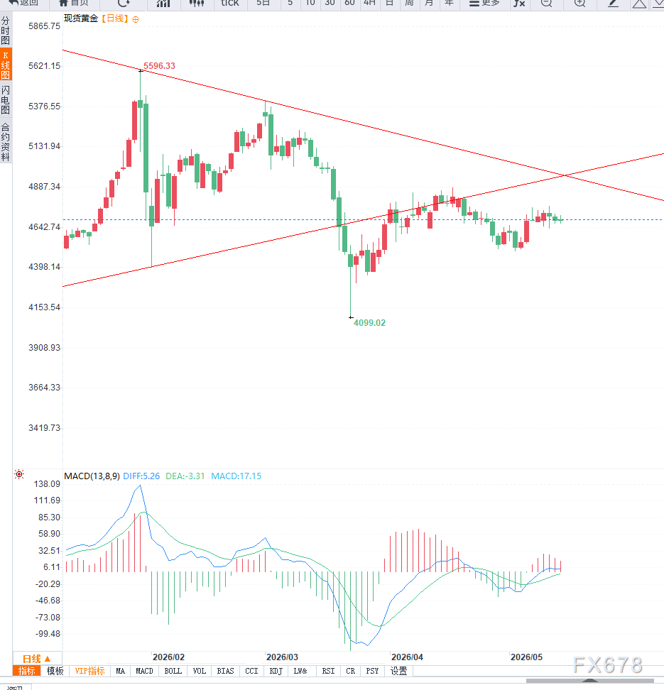 印度上调金银进口税至15%，实物黄金需求或降温(图3)
