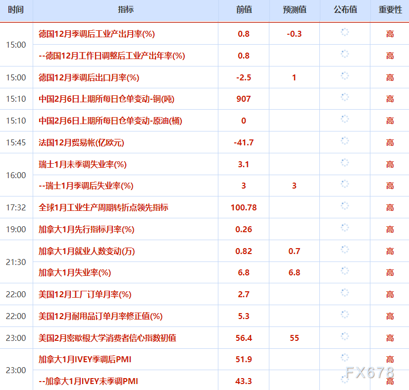 2月6日财经早餐:黄金保证金抛售承压 油价下跌超2%(图2) 2月6日财经早餐:黄金保证金抛售承压 油价下跌超2%(图2)