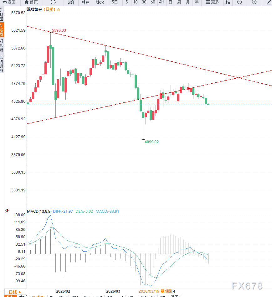 全球黄金需求金额创历史新高(图2) 全球黄金需求金额创历史新高(图2)