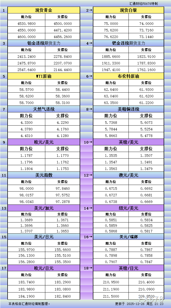 12月26日美市18品种支撑阻力一览(图1)