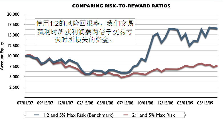 外汇交易资金管理的重要性及原因全面解析(图4)