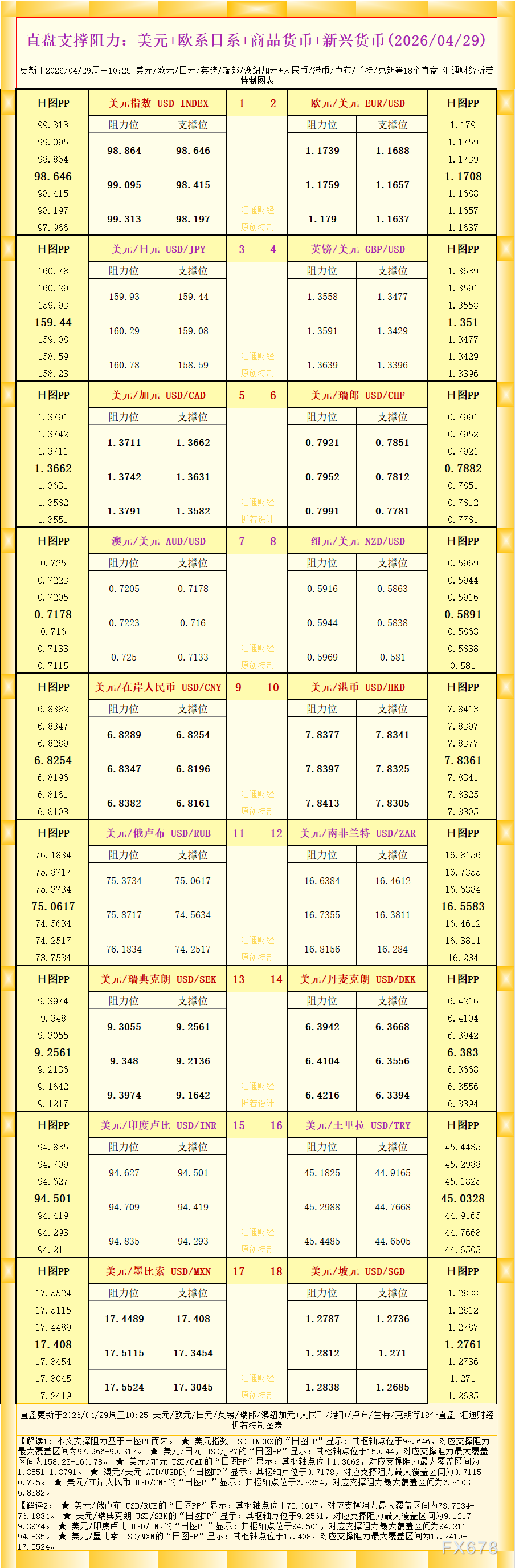 18直盘外汇支撑阻力图 2026年4月29日(图1) 18直盘外汇支撑阻力图 2026年4月29日(图1)