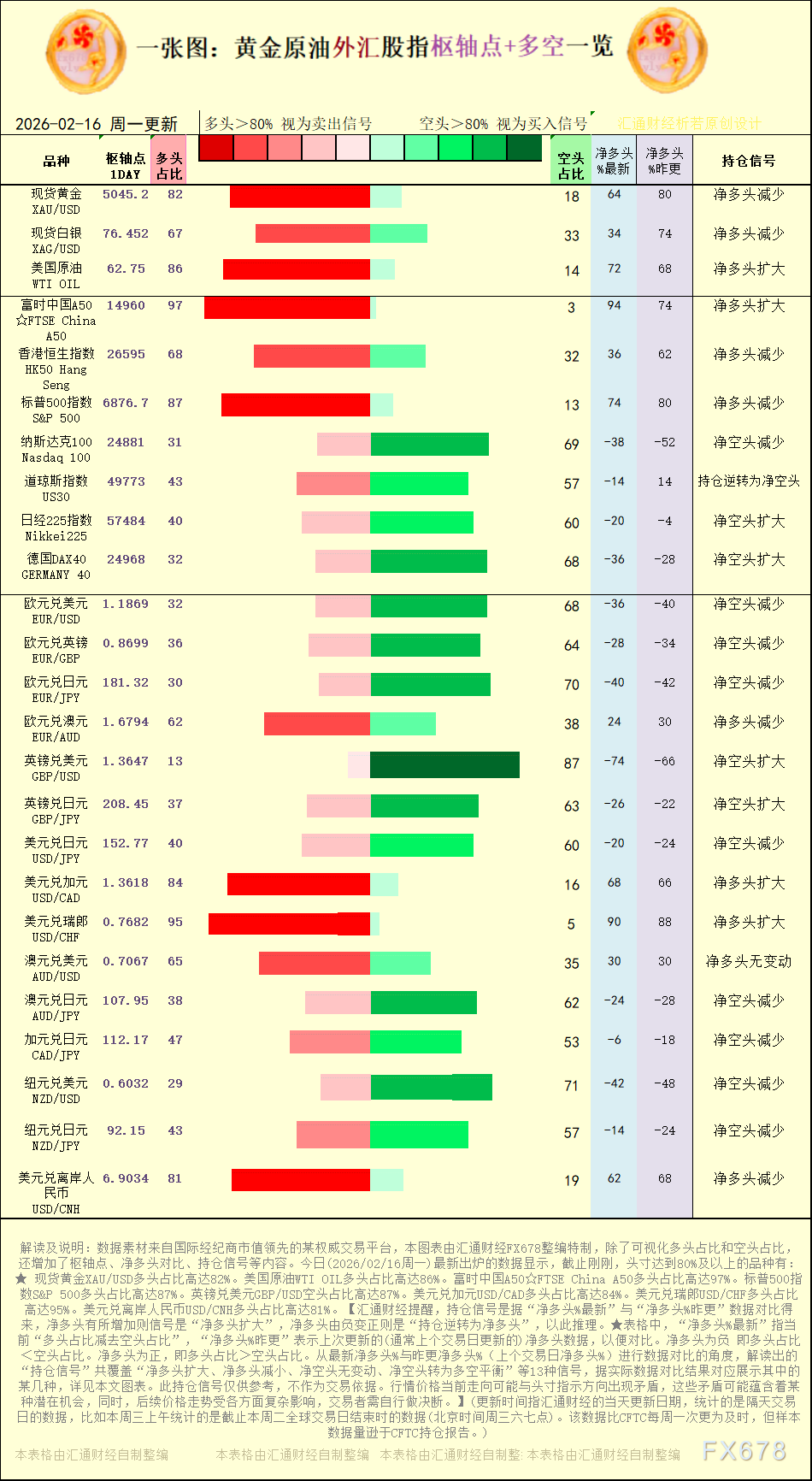 2026年2月16日黄金原油外汇多空信号图