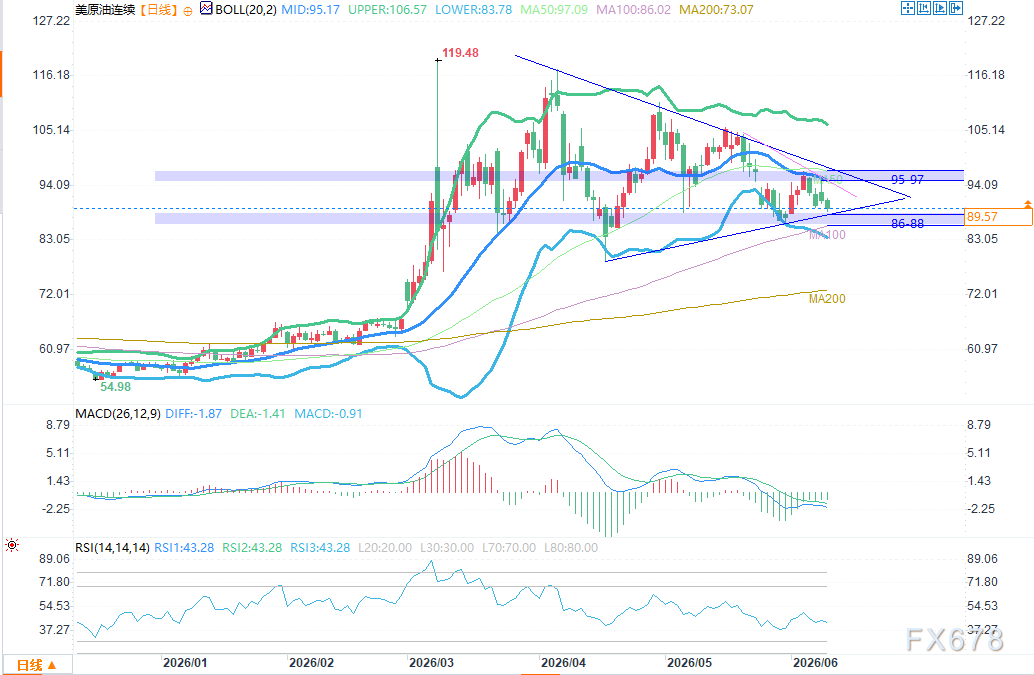 和平预期如何扰动了原油市场(图2)