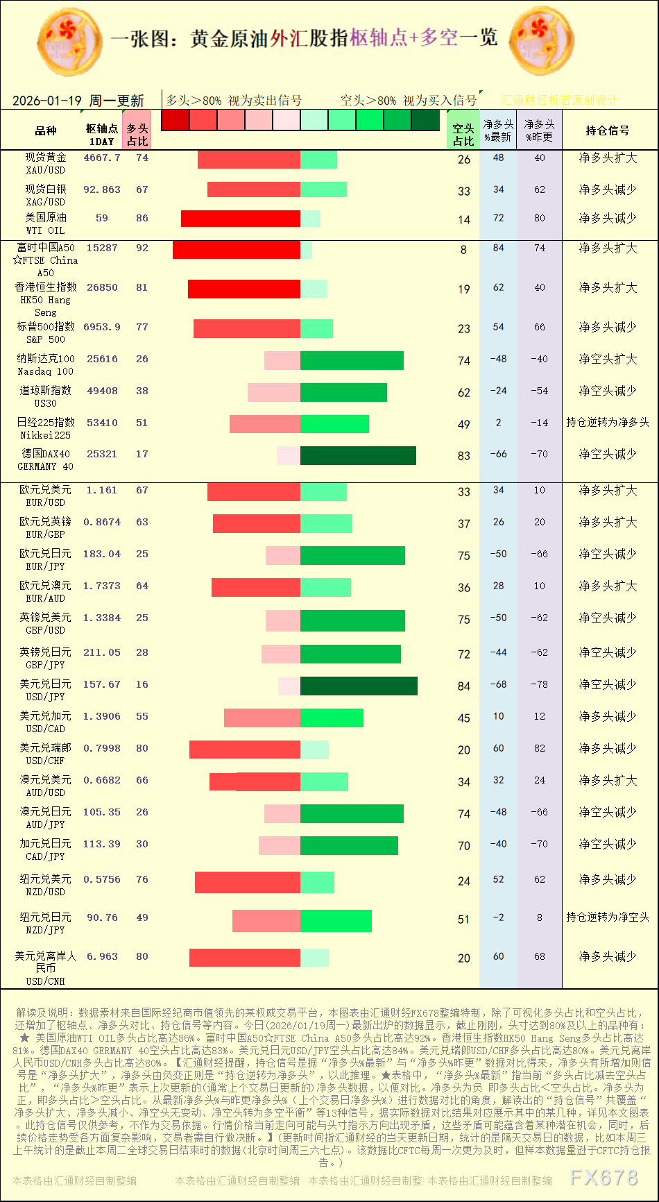 一张图:2026年1月19日黄金原油外汇股指“枢纽点+多空持仓信号”一览(图1) 一张图:2026年1月19日黄金原油外汇股指“枢纽点+多空持仓信号”一览(图1)