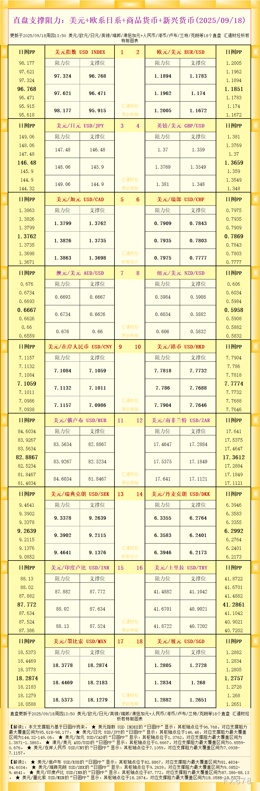 一张图看18个直盘外汇支撑阻力：美元+欧系日系+商品货币+新