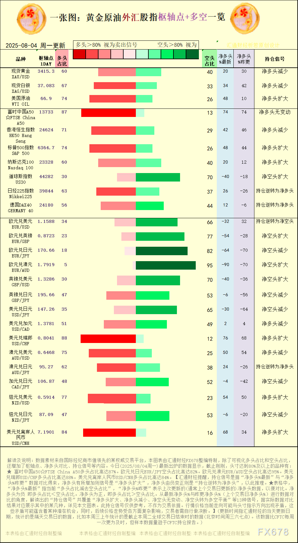 一张图：2025年8月4日黄金原油外汇股