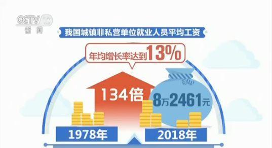 1.8亿到7.8亿！70年来中国就业总量扩大3.3倍(3)
