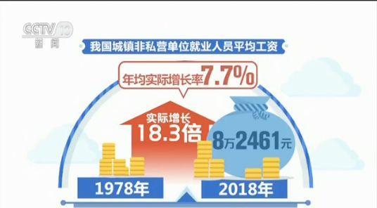 1.8亿到7.8亿！70年来中国就业总量扩大3.3倍(4)