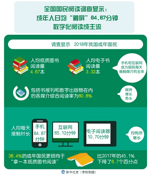 5G：打开数字阅读大市场(1)
