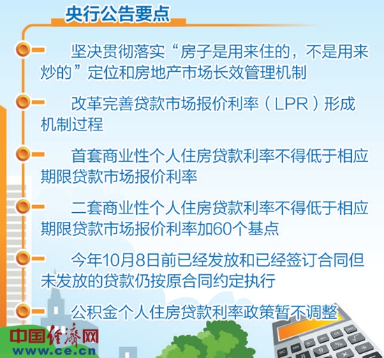 央行房贷新规解读：保持个人住房贷款利率基本稳定(1)