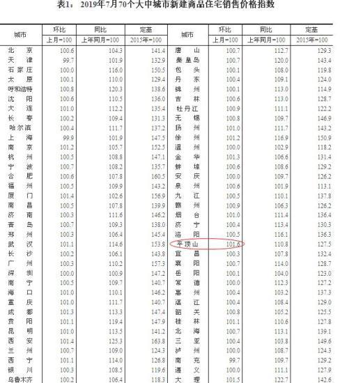 央行房贷利率新政全解读：利息会涨？会影响房价？(7)