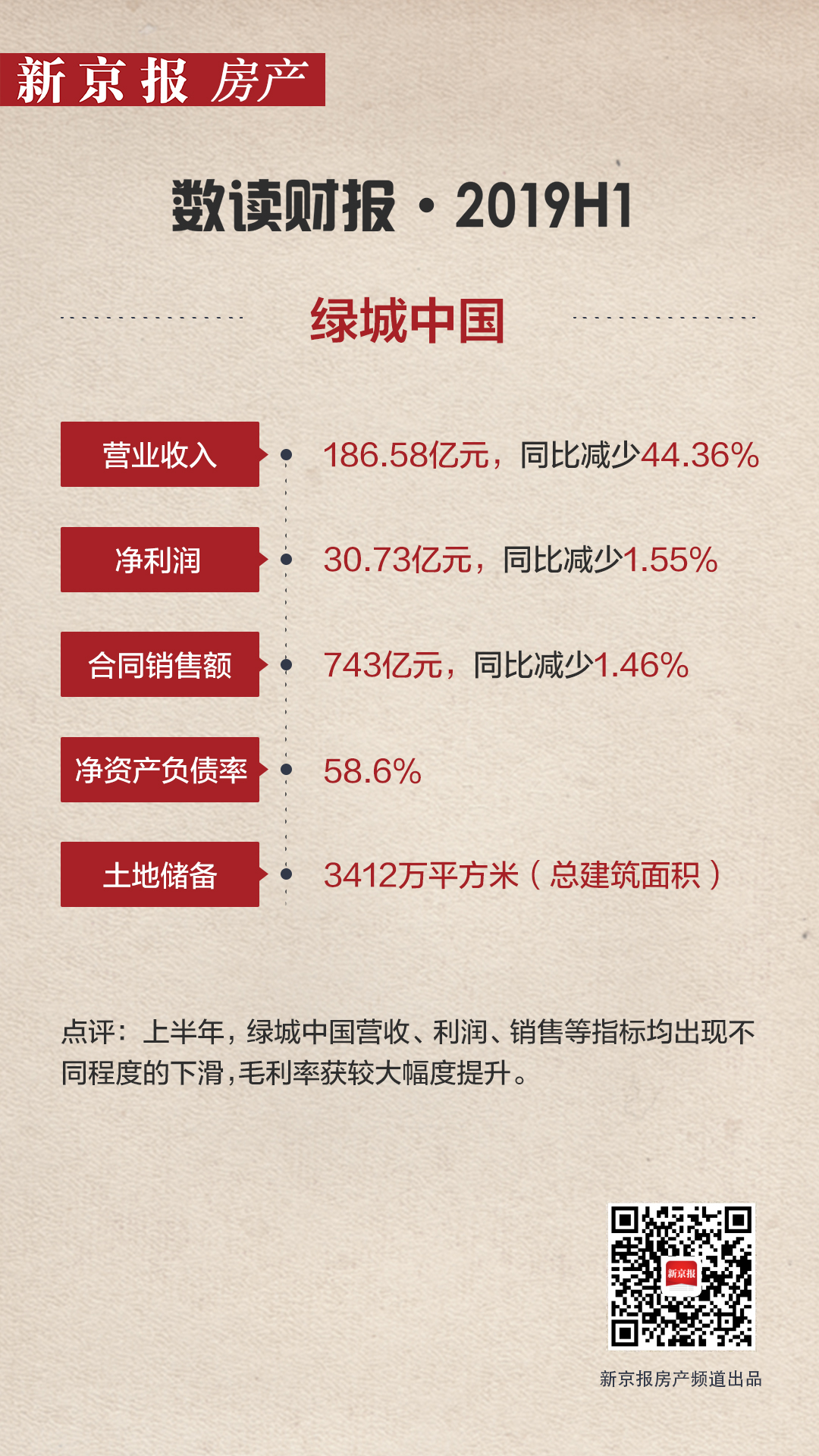 绿城中国：营收减少四成 新房去化率77％(1)