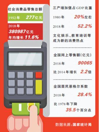 社会消费品零售总额年均增长1.6%(1)