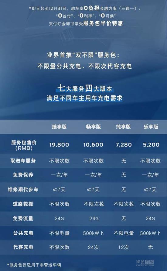 不限次代客充电 领界EV补贴后售18.28万起(3)