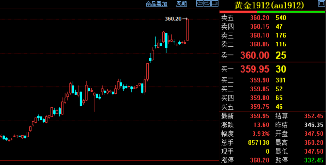 这些板块成抗跌英雄 机构看好：大调整即可买入(3)